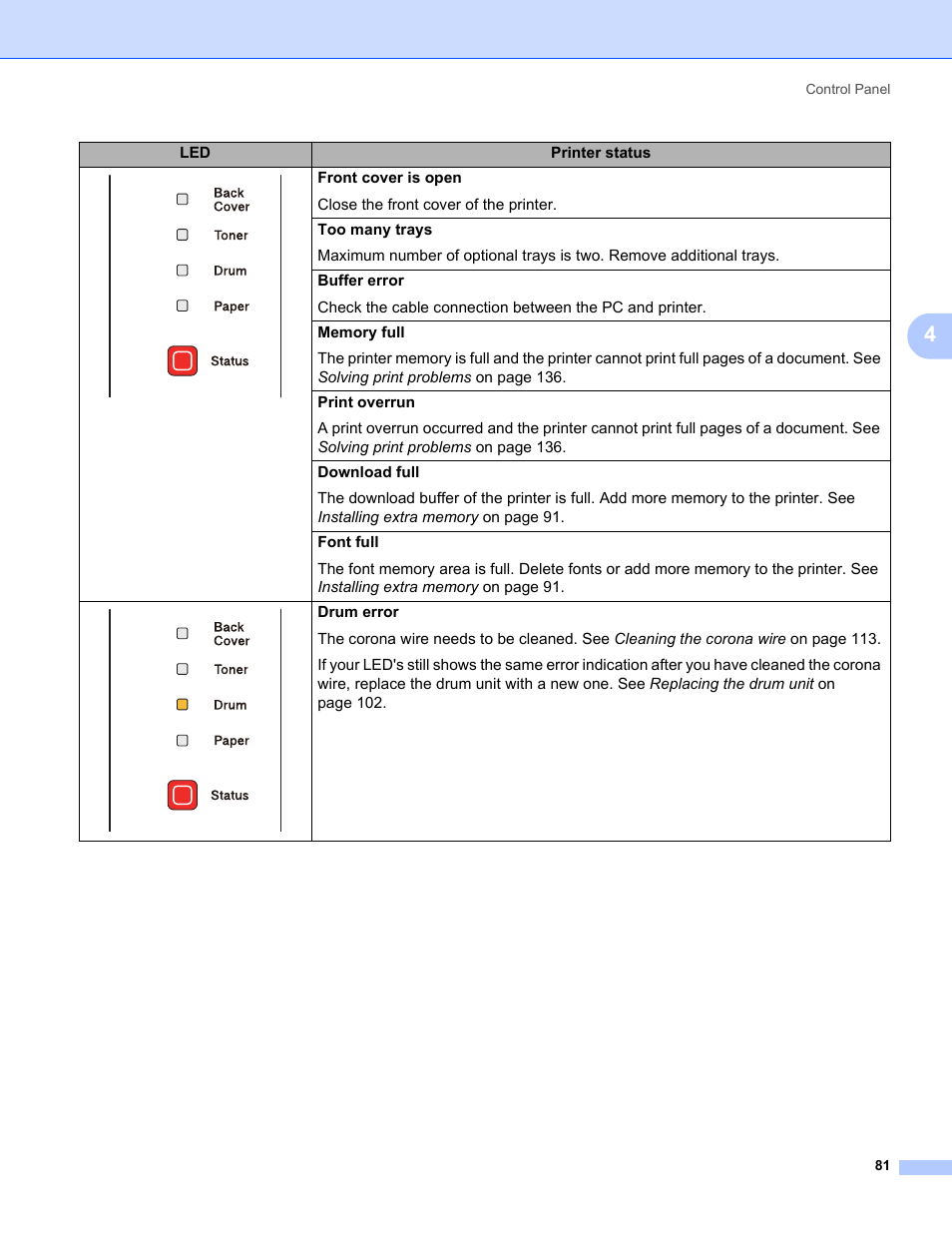 Brother HL 5370DW User Manual | Page 91 / 172