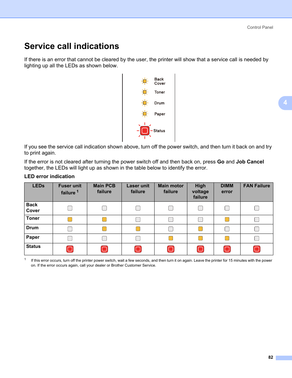 Service call indications | Brother HL 5370DW User Manual | Page 92 / 172