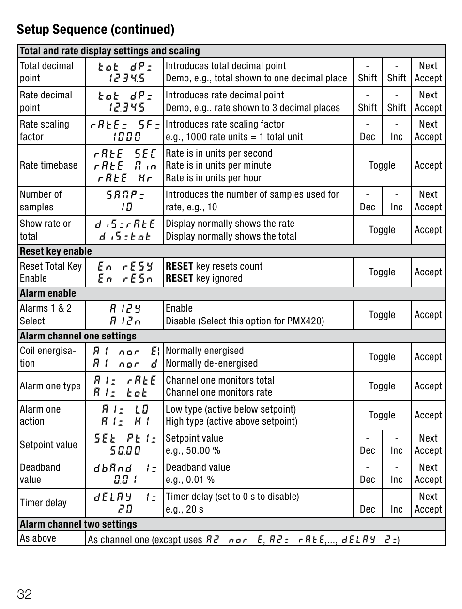 Setup sequence (continued) | Weidmuller PTX800D - Scalable pulse and frequency counter User Manual | Page 10 / 22