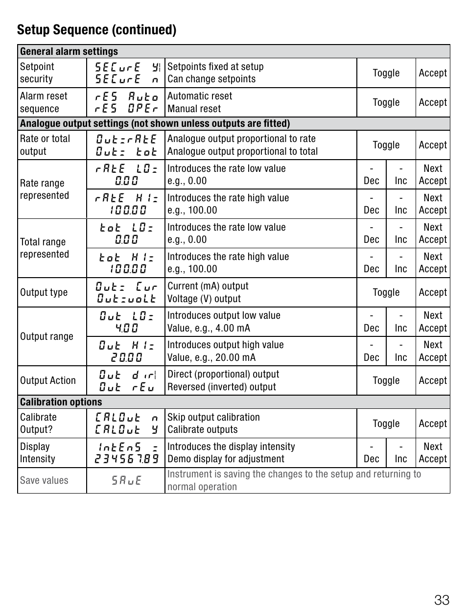 Setup sequence (continued) | Weidmuller PTX800D - Scalable pulse and frequency counter User Manual | Page 11 / 22