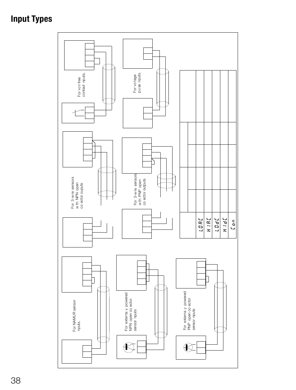Input types | Weidmuller PTX800D - Scalable pulse and frequency counter User Manual | Page 16 / 22