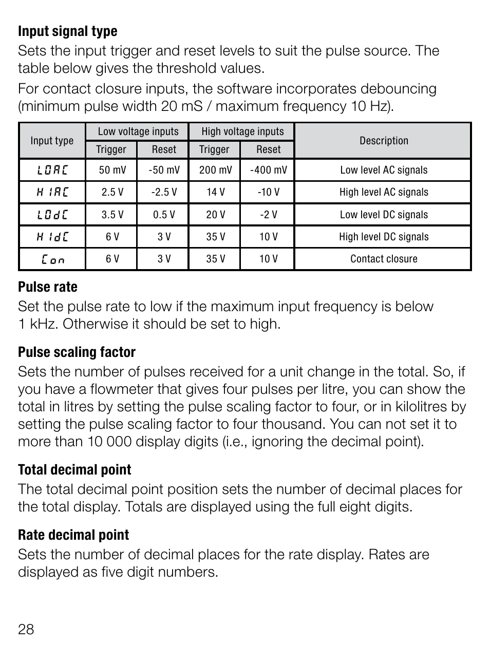 Weidmuller PTX800D - Scalable pulse and frequency counter User Manual | Page 6 / 22