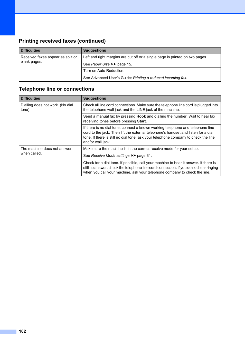 Telephone line or connections, Printing received faxes (continued) | Brother MFC-8510DN User Manual | Page 110 / 181