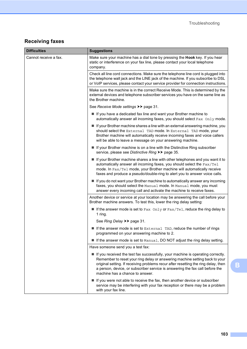 Receiving faxes | Brother MFC-8510DN User Manual | Page 111 / 181