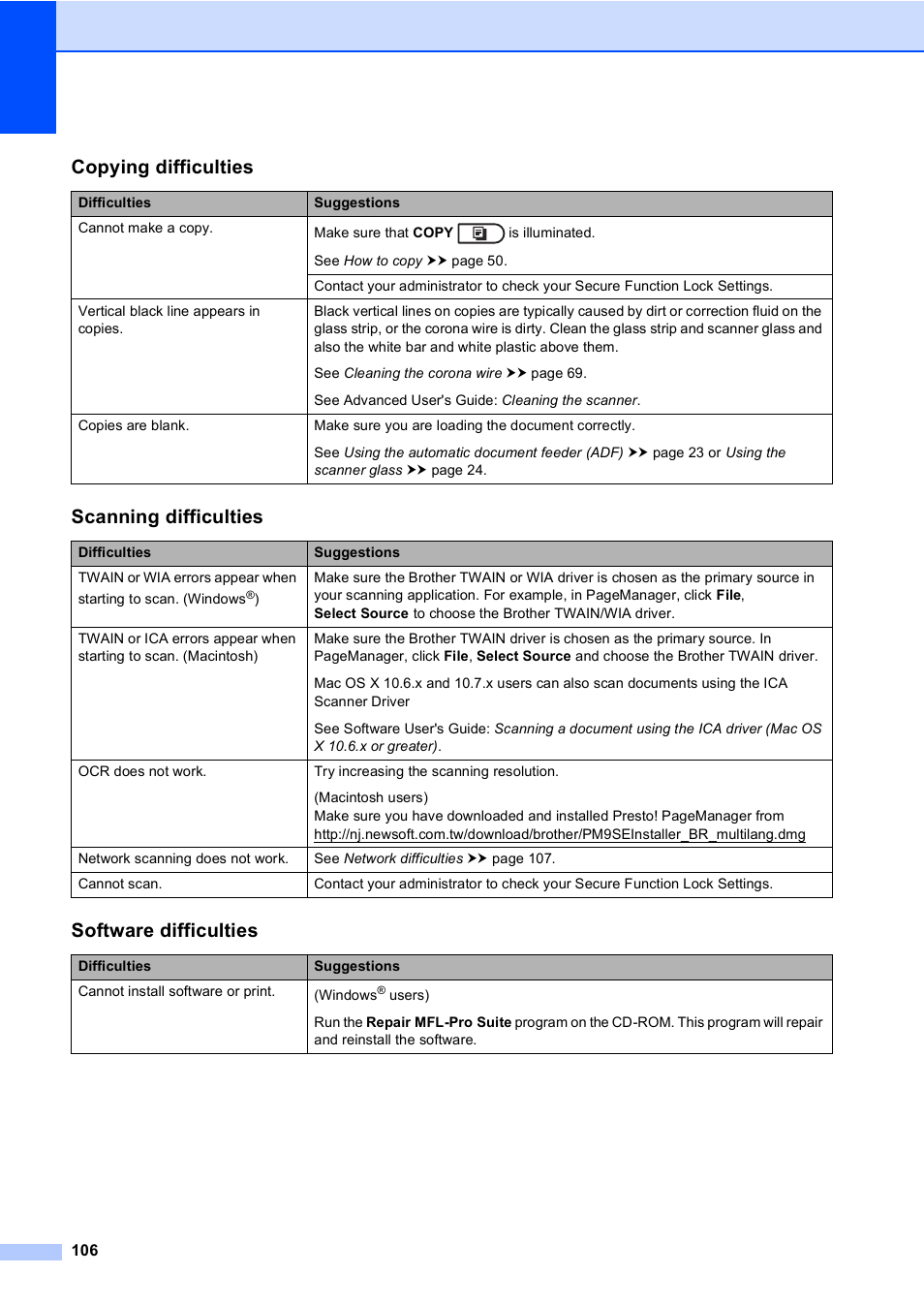 Copying difficulties, Scanning difficulties, Software difficulties | Brother MFC-8510DN User Manual | Page 114 / 181