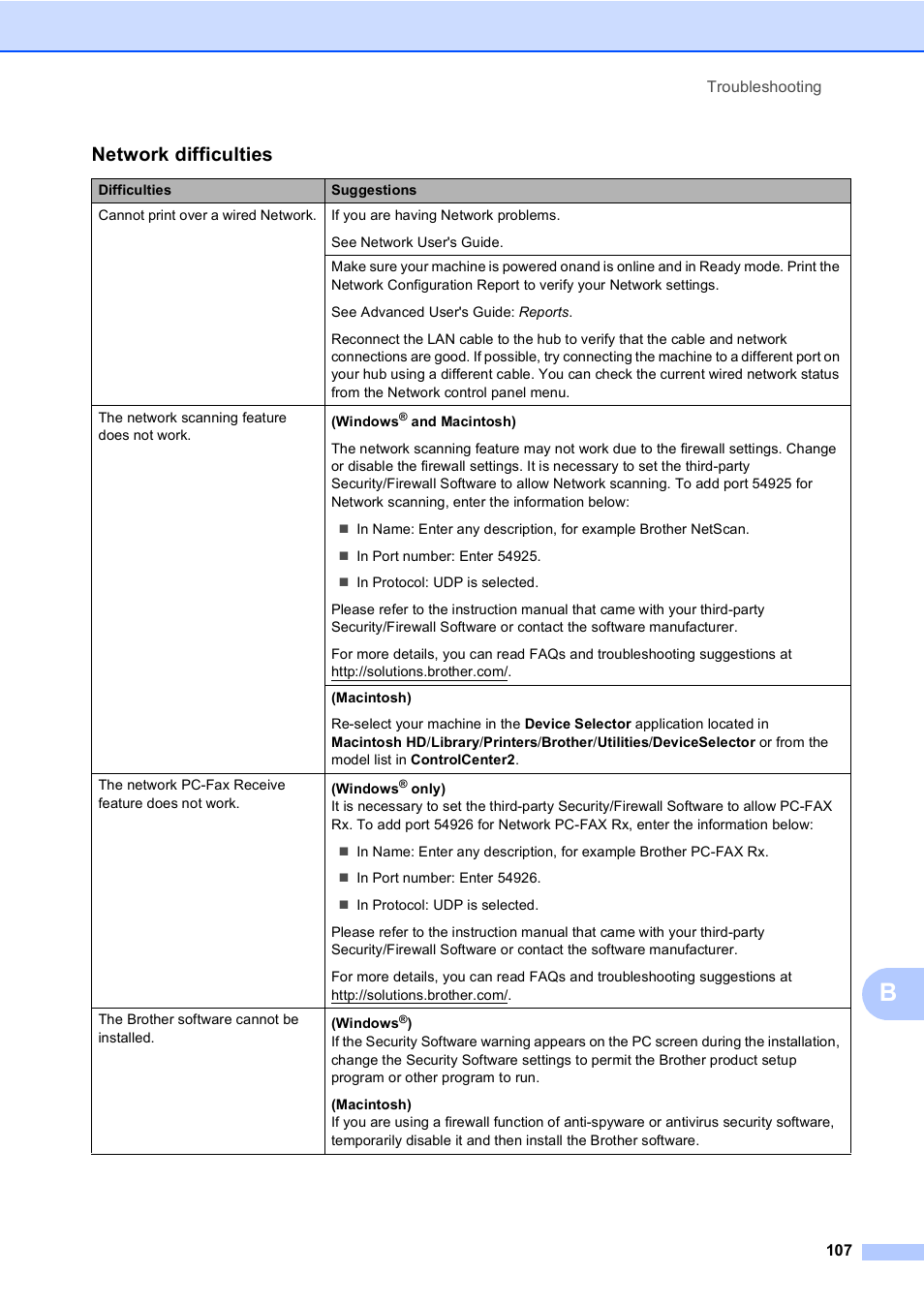 Network difficulties | Brother MFC-8510DN User Manual | Page 115 / 181