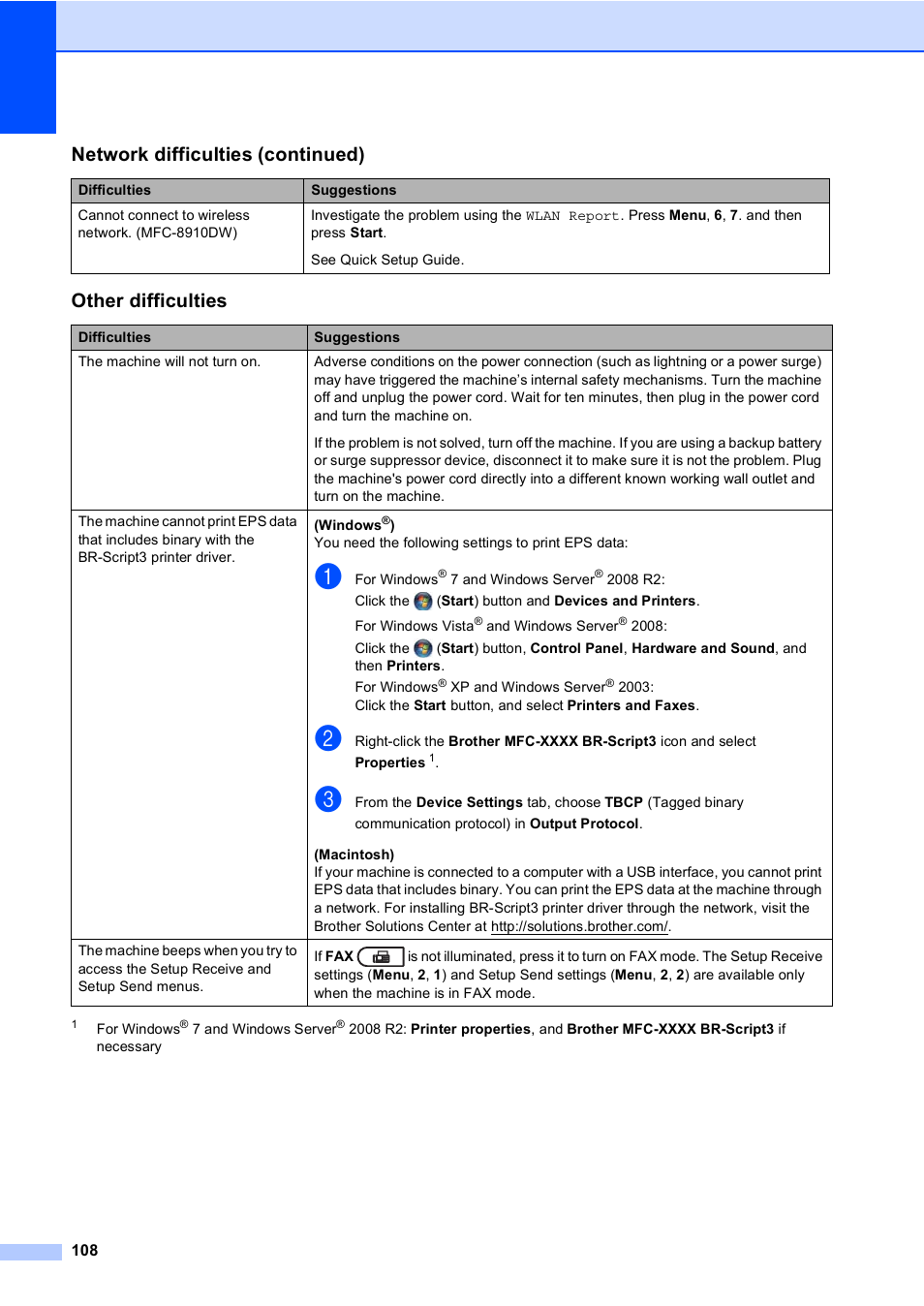 Ee other difficulties uu, Other difficulties, Network difficulties (continued) | Brother MFC-8510DN User Manual | Page 116 / 181