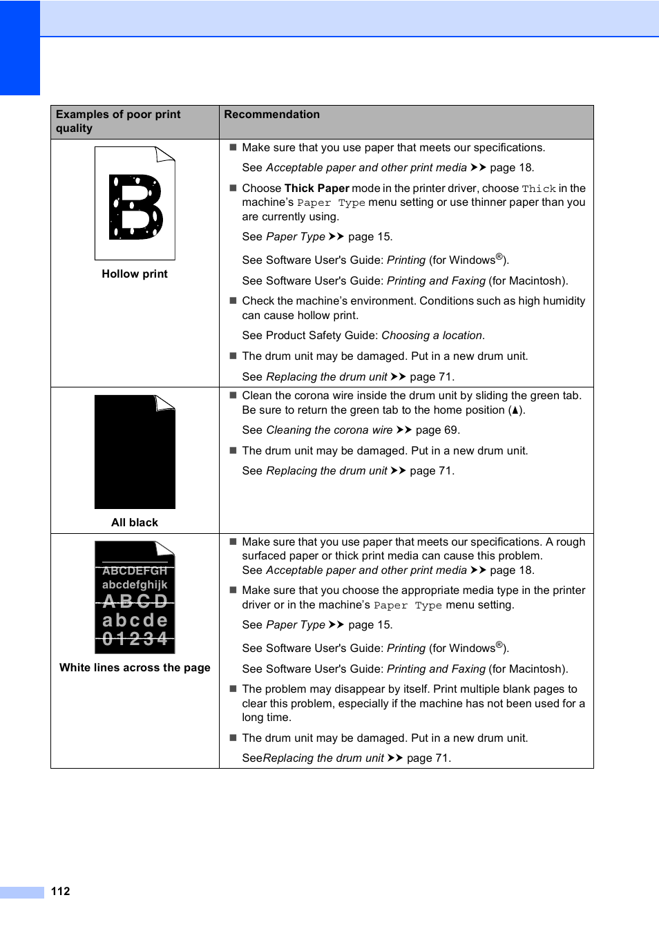 Brother MFC-8510DN User Manual | Page 120 / 181