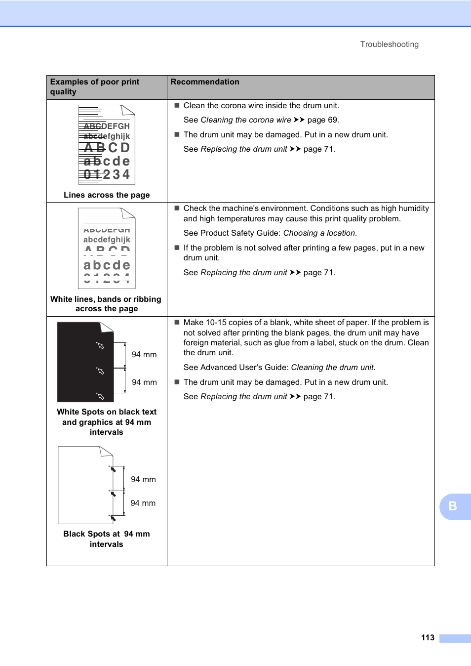 Brother MFC-8510DN User Manual | Page 121 / 181