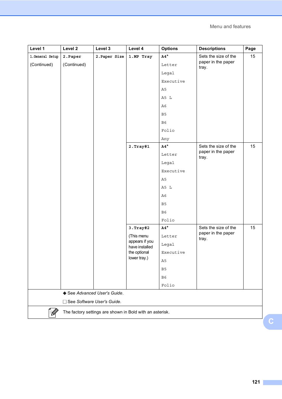 Brother MFC-8510DN User Manual | Page 129 / 181