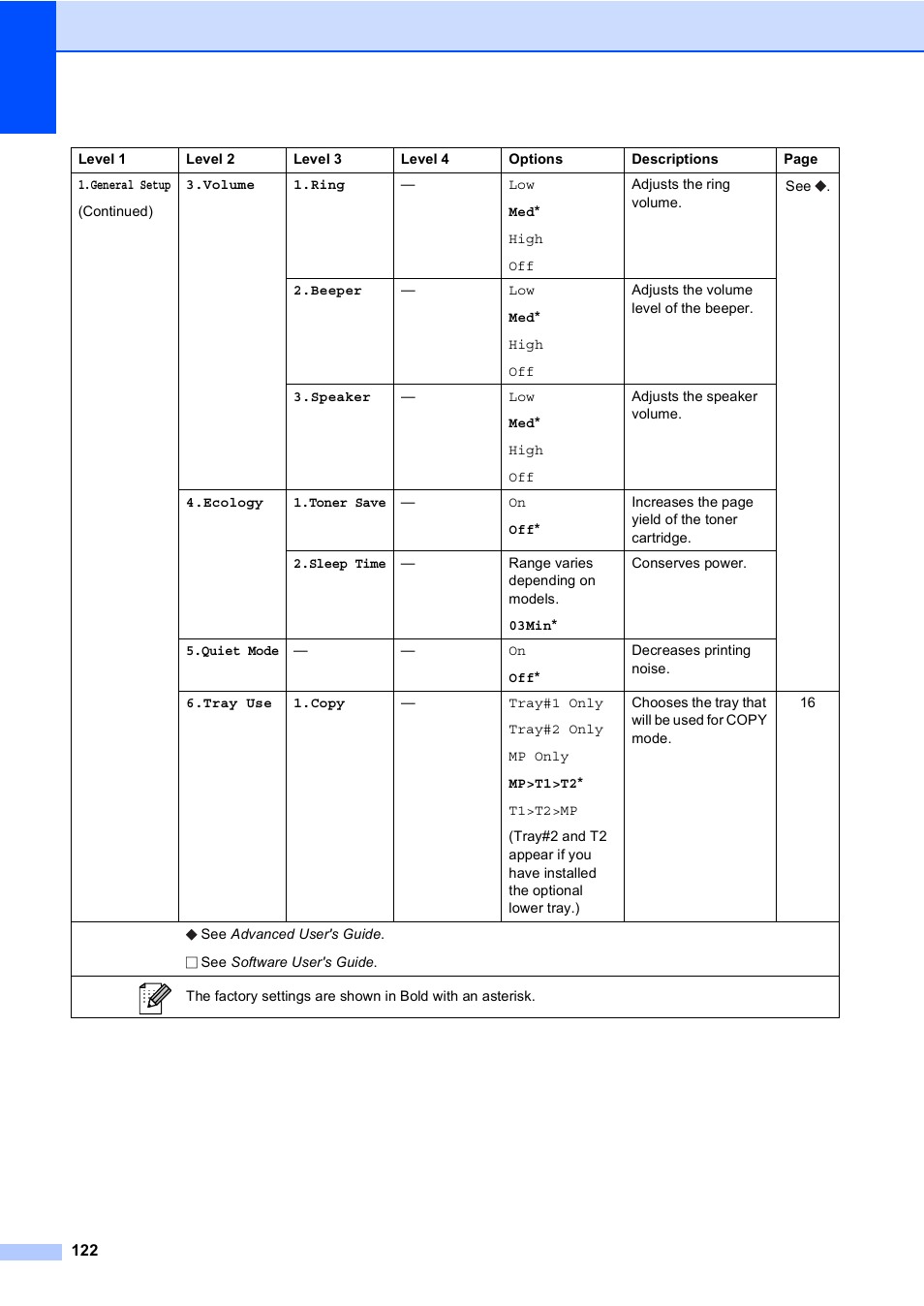Brother MFC-8510DN User Manual | Page 130 / 181