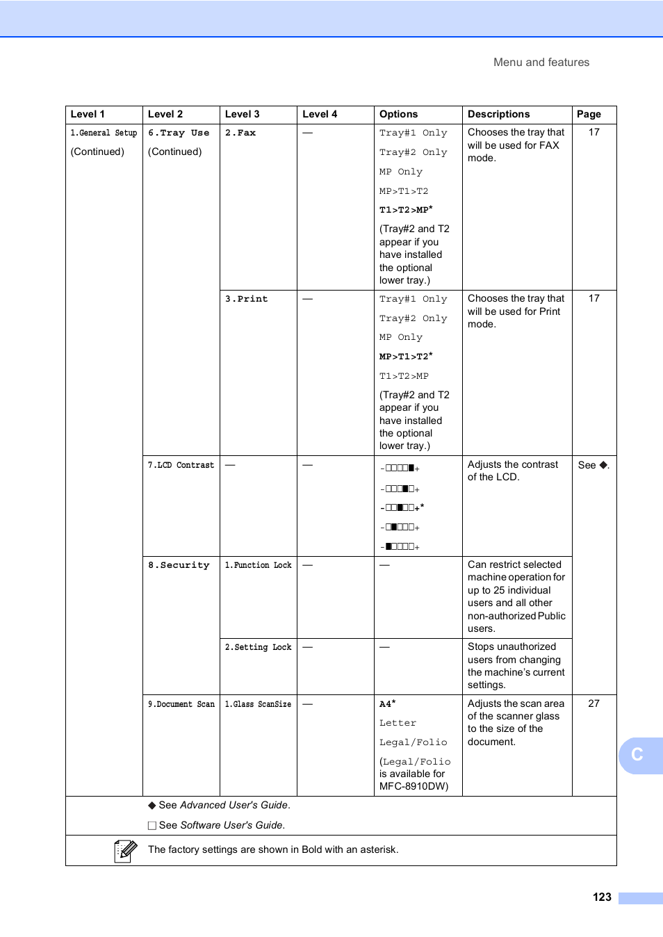 Brother MFC-8510DN User Manual | Page 131 / 181