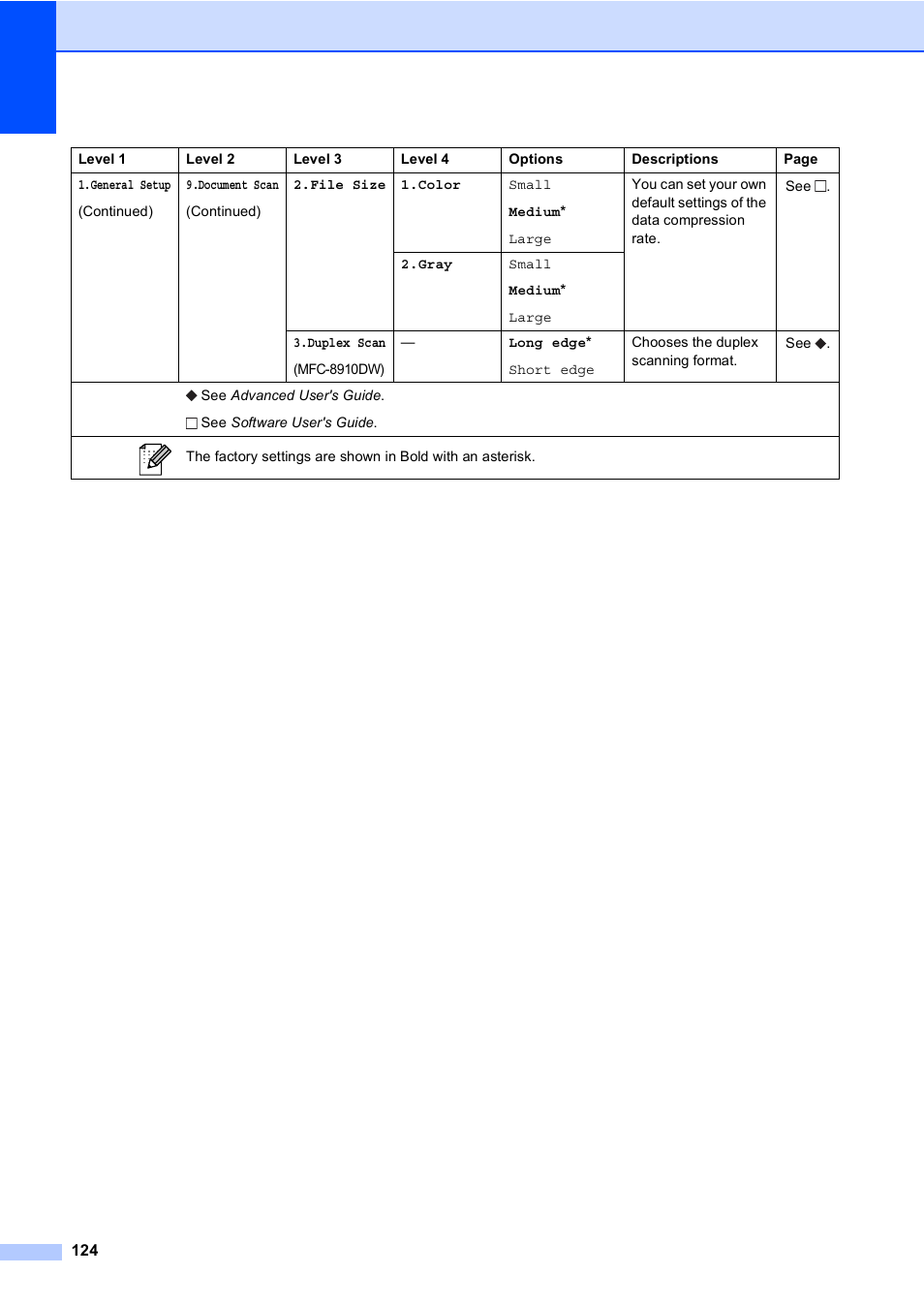 Brother MFC-8510DN User Manual | Page 132 / 181