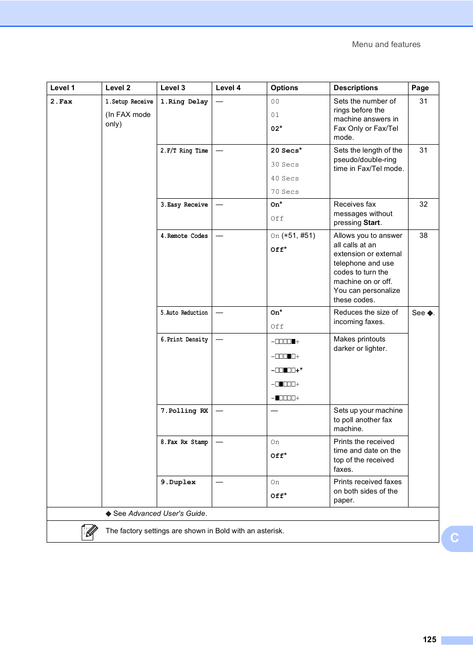 Brother MFC-8510DN User Manual | Page 133 / 181