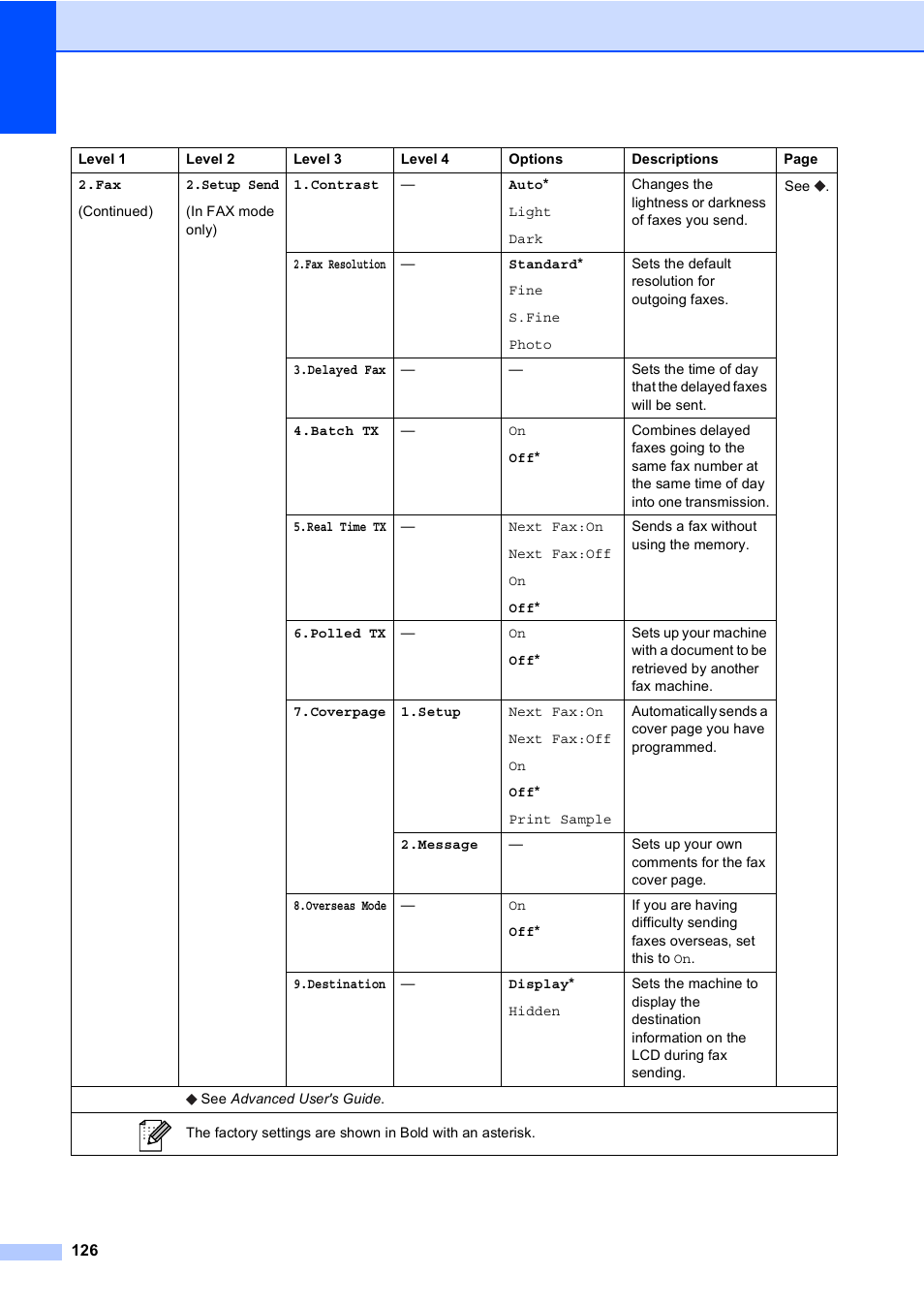 Brother MFC-8510DN User Manual | Page 134 / 181