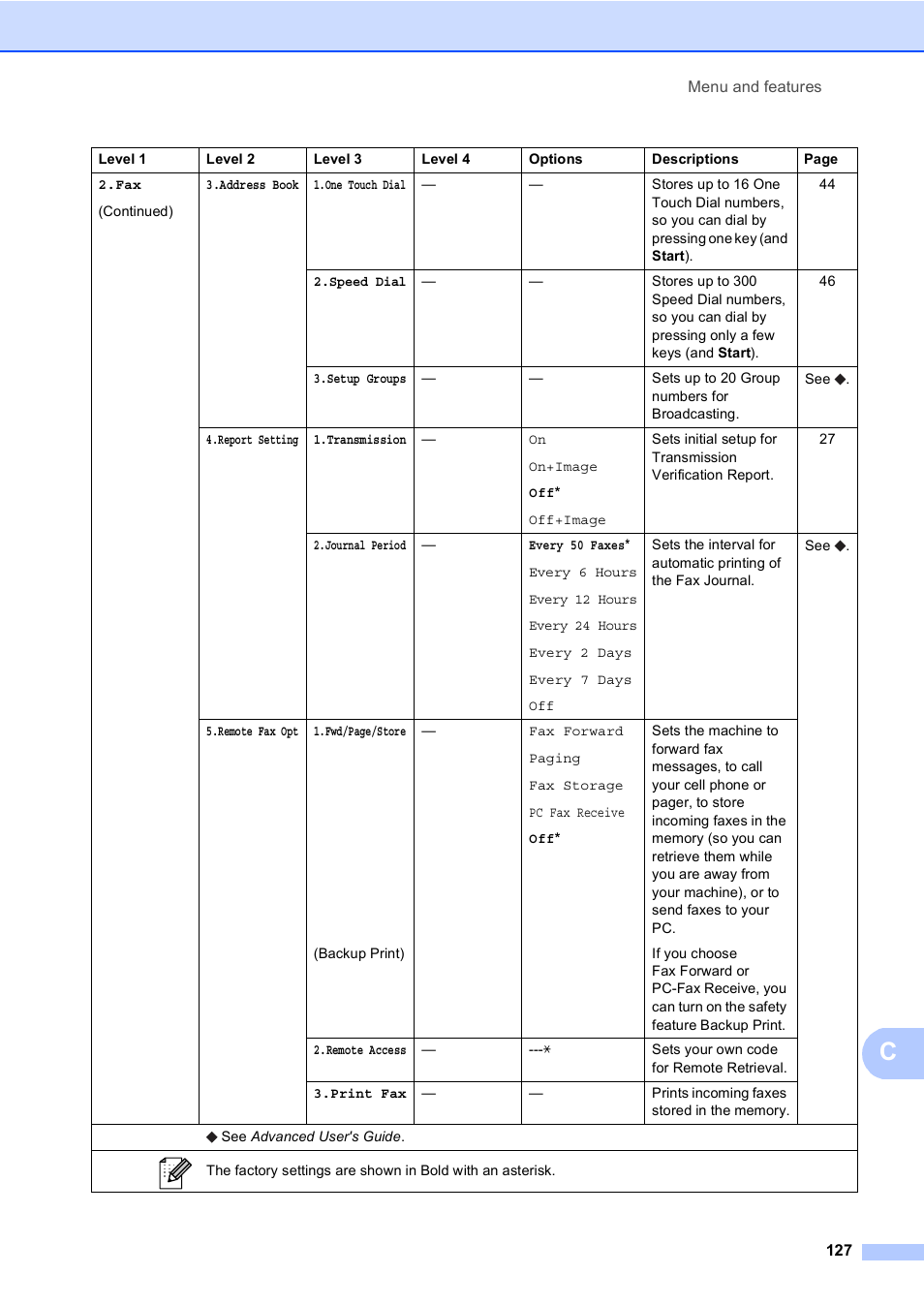 Brother MFC-8510DN User Manual | Page 135 / 181