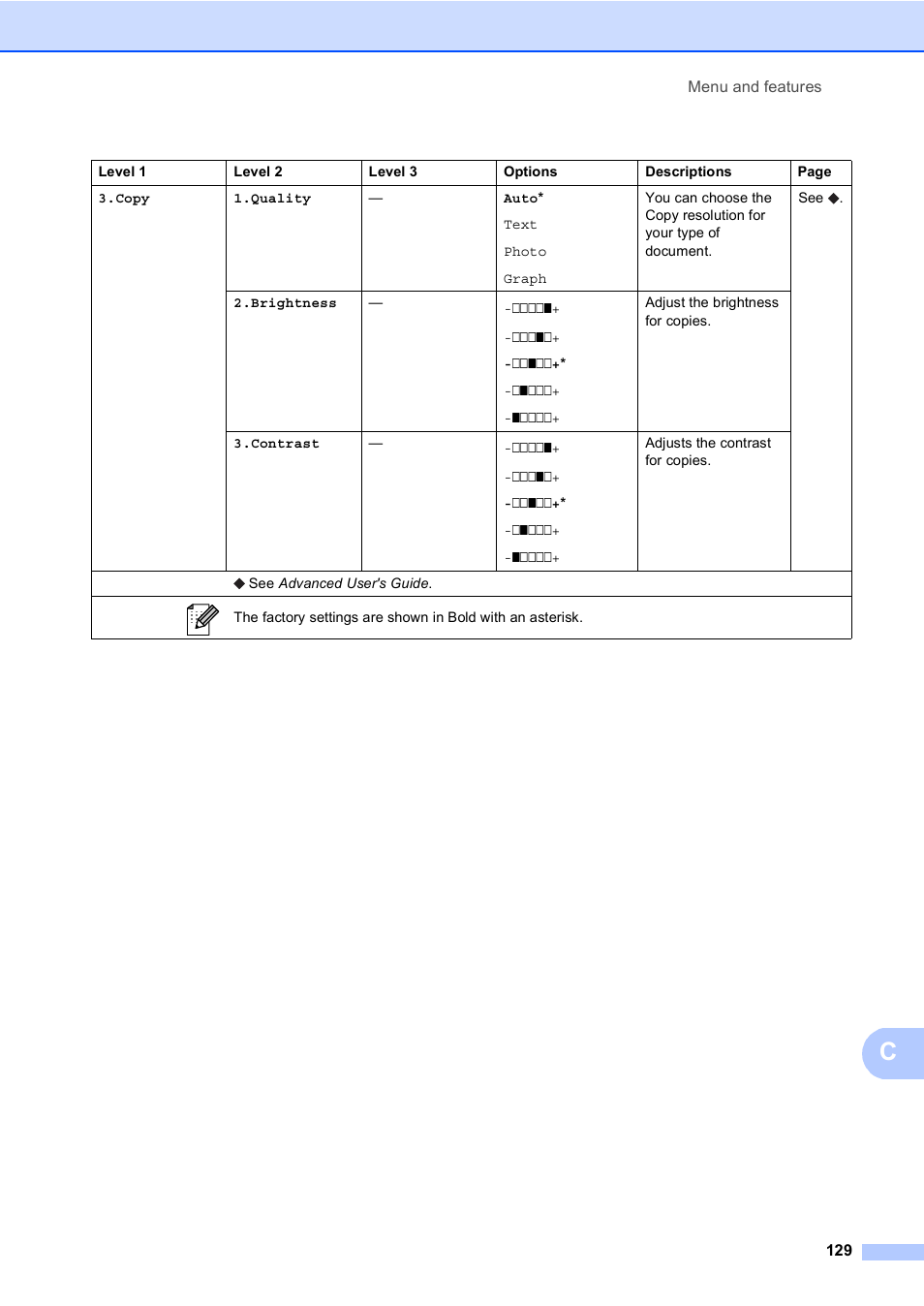 Brother MFC-8510DN User Manual | Page 137 / 181