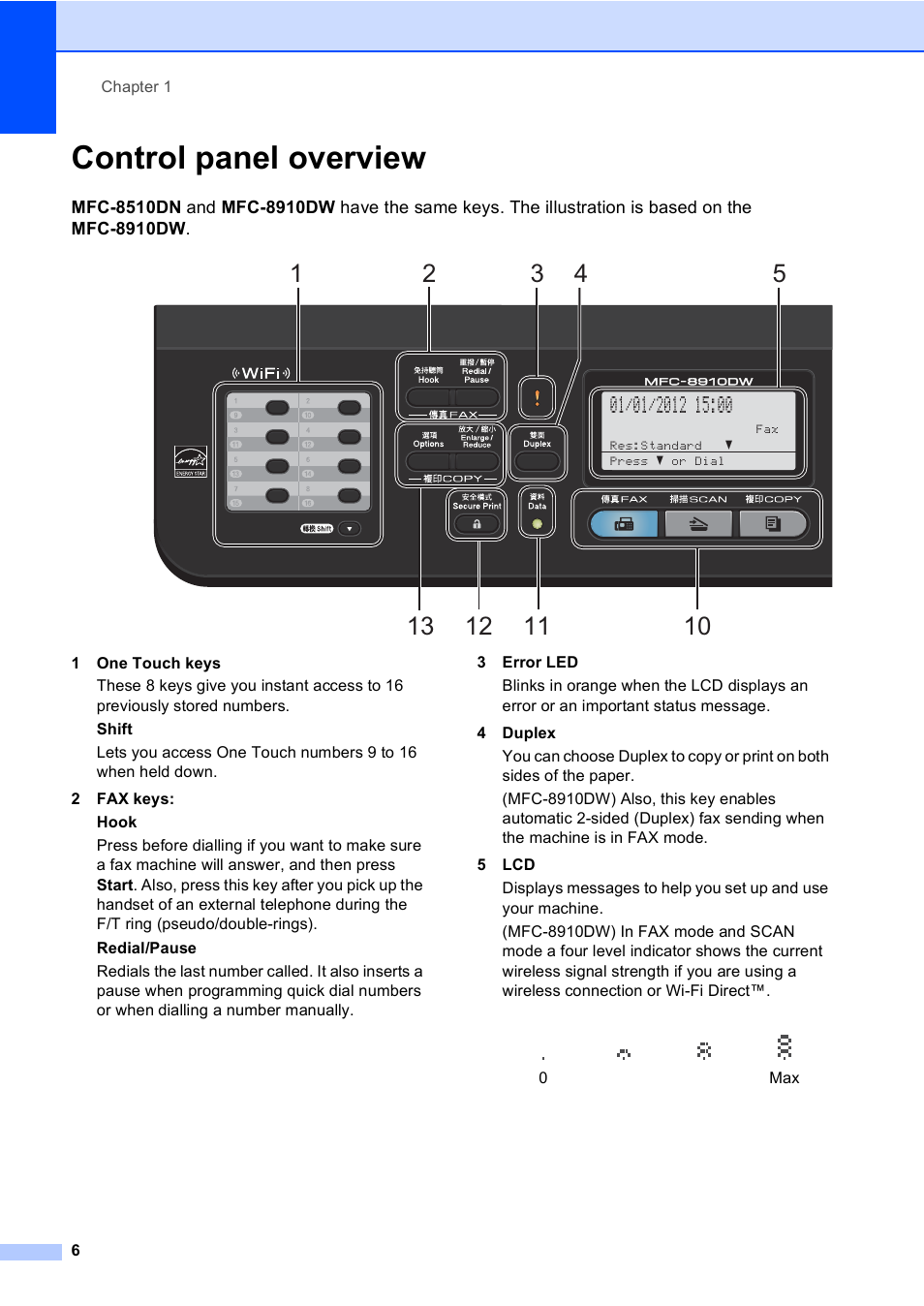 Control panel overview | Brother MFC-8510DN User Manual | Page 14 / 181