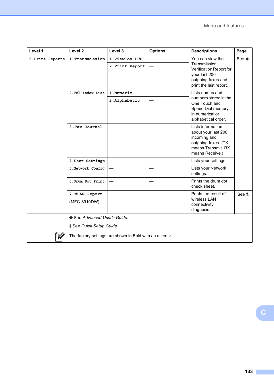 Brother MFC-8510DN User Manual | Page 141 / 181