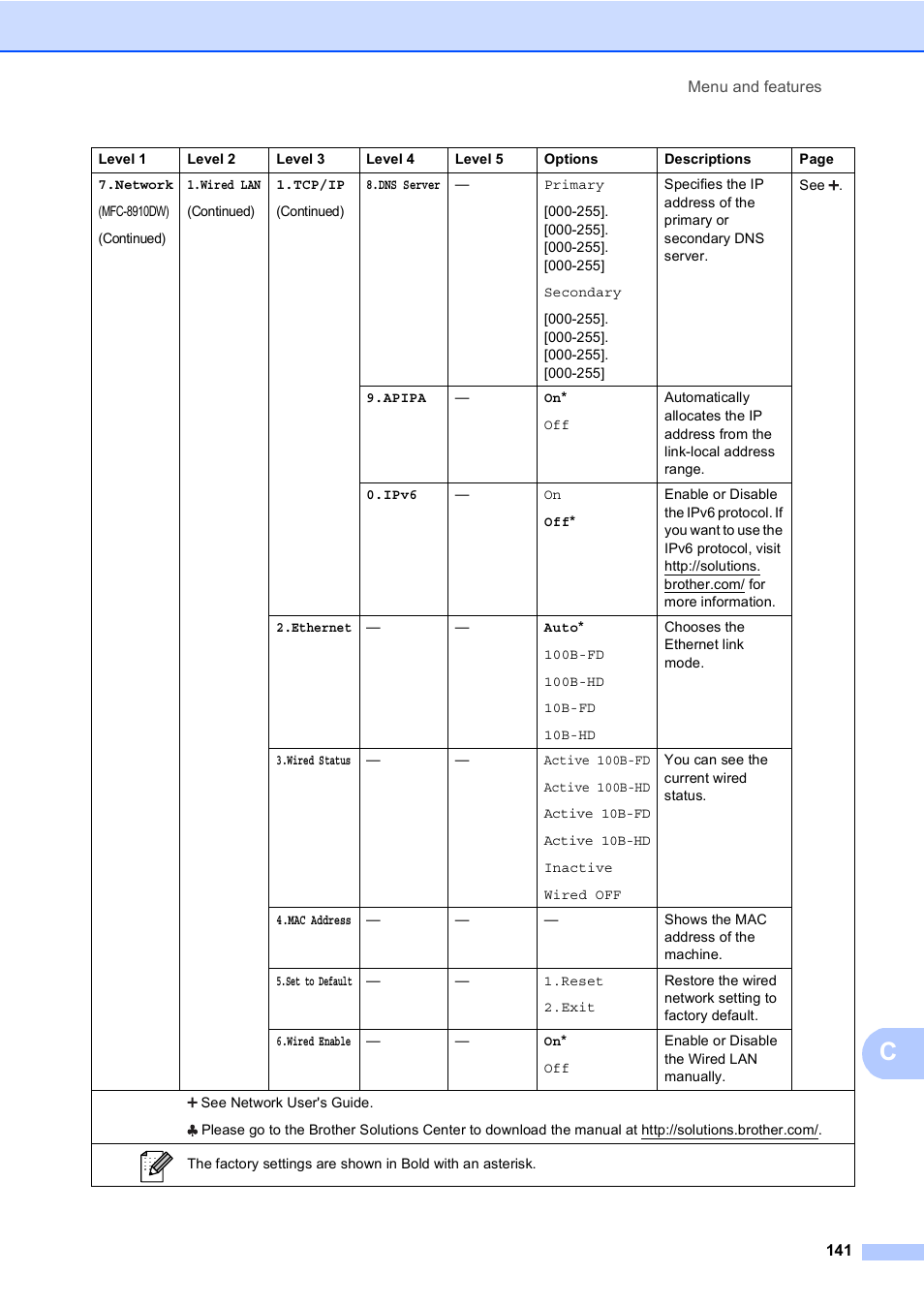 Brother MFC-8510DN User Manual | Page 149 / 181