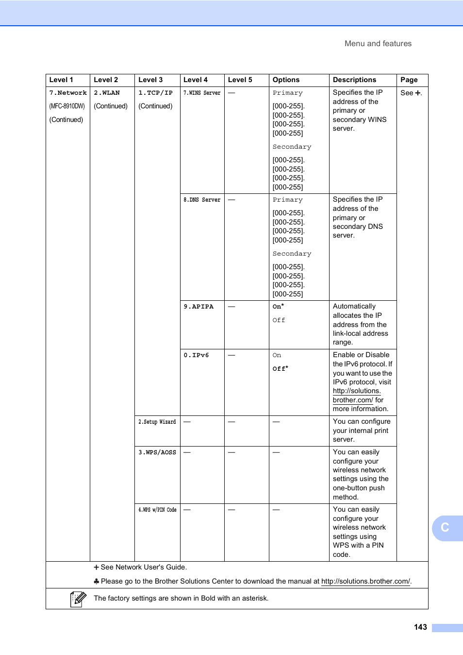 Brother MFC-8510DN User Manual | Page 151 / 181