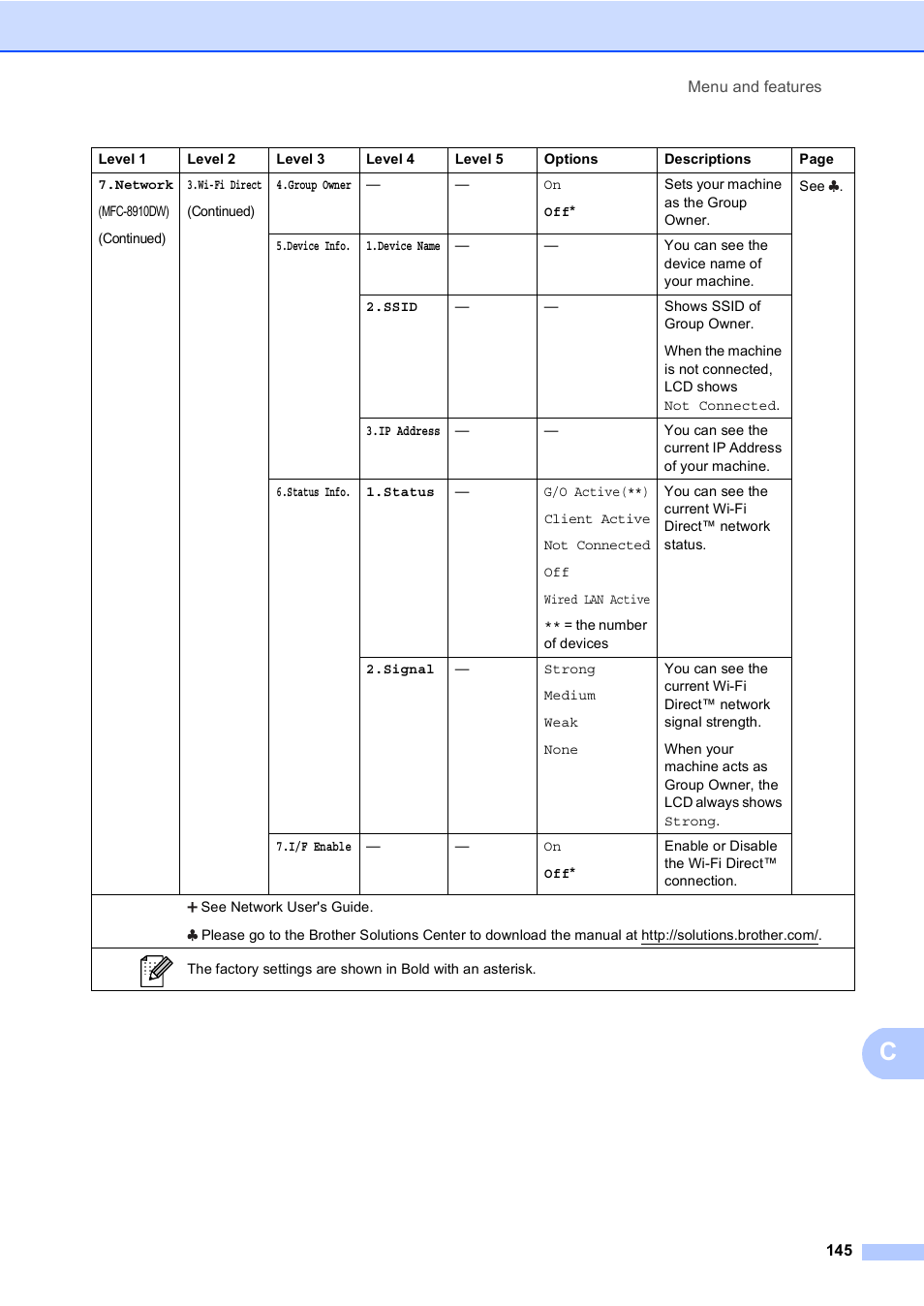 Brother MFC-8510DN User Manual | Page 153 / 181