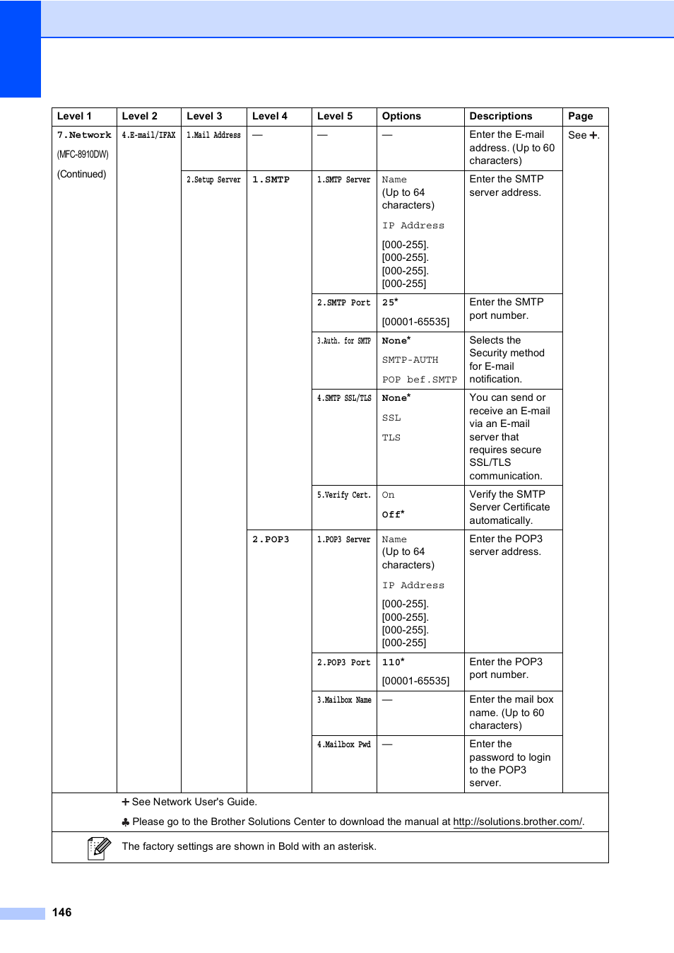 Brother MFC-8510DN User Manual | Page 154 / 181