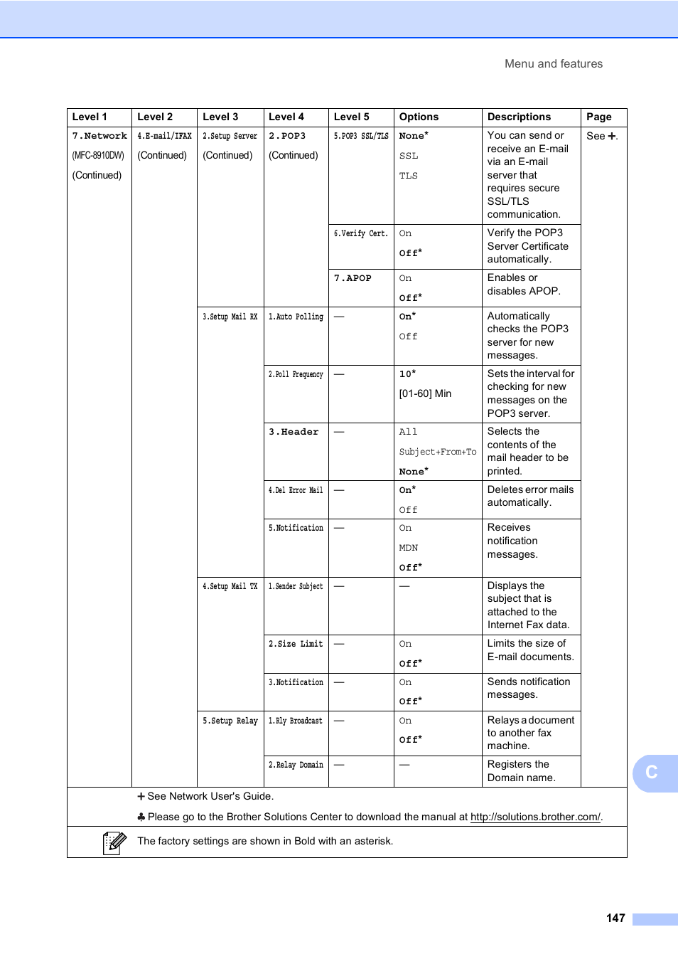 Brother MFC-8510DN User Manual | Page 155 / 181