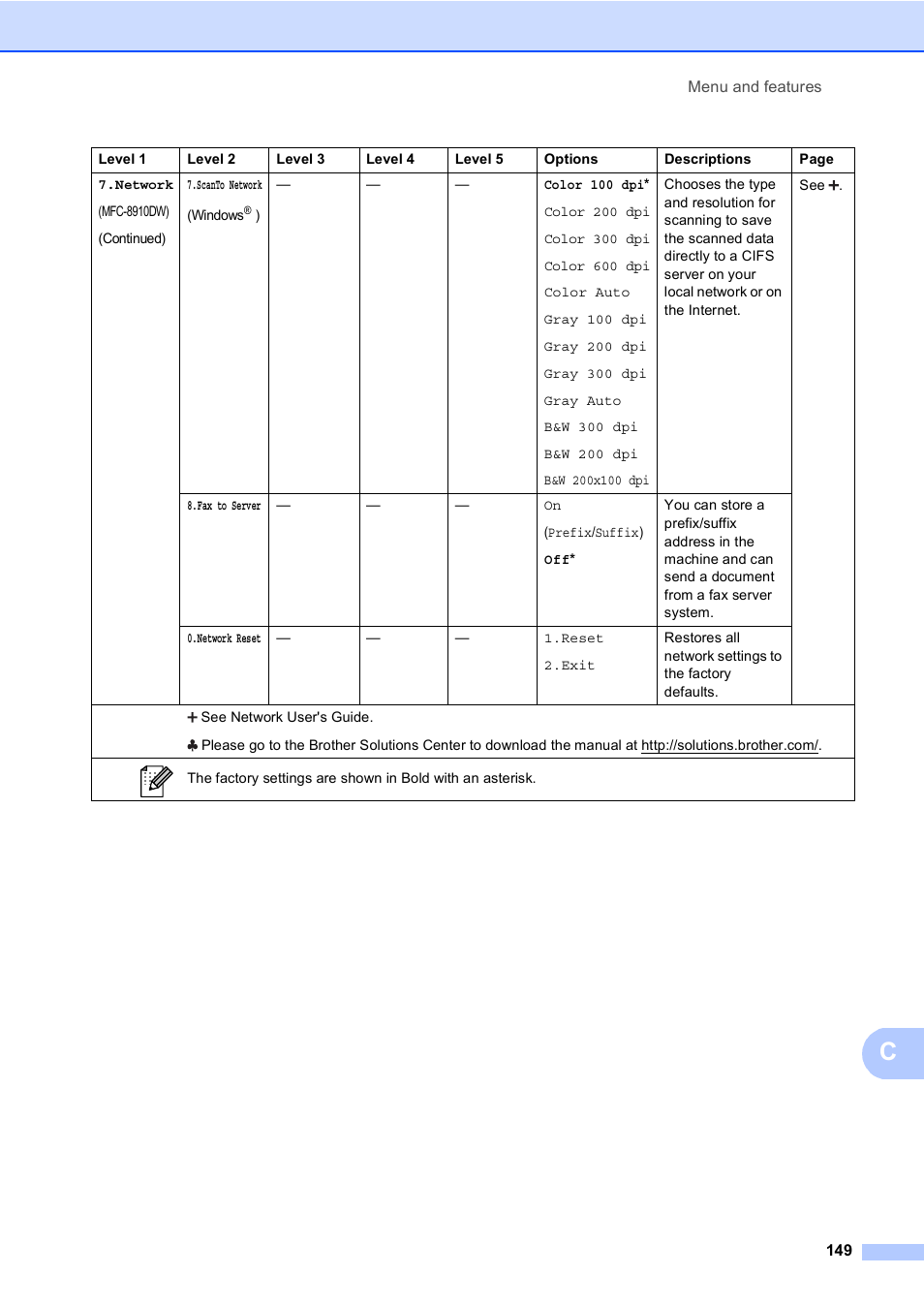 Brother MFC-8510DN User Manual | Page 157 / 181