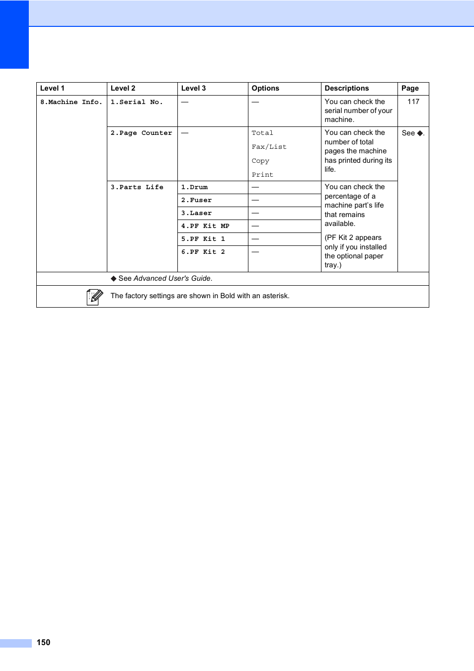 Brother MFC-8510DN User Manual | Page 158 / 181