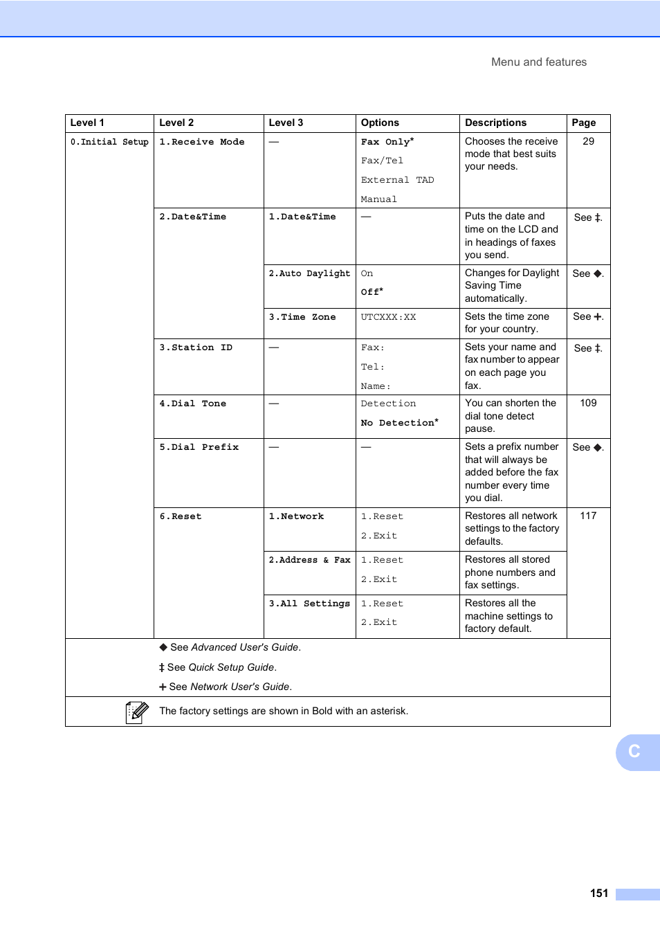 Brother MFC-8510DN User Manual | Page 159 / 181