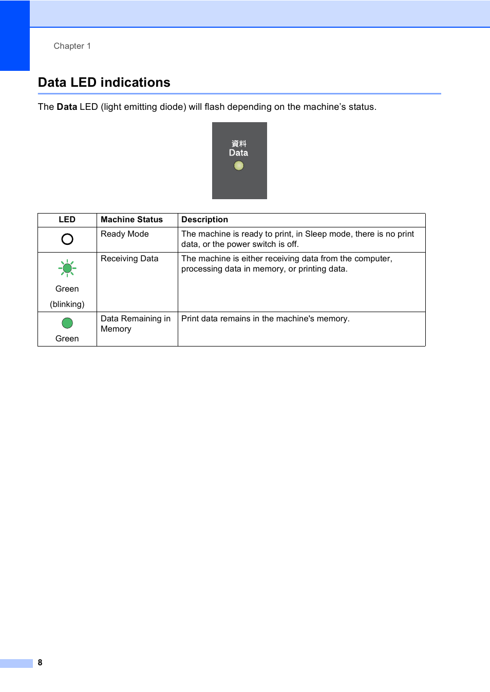 Data led indications | Brother MFC-8510DN User Manual | Page 16 / 181