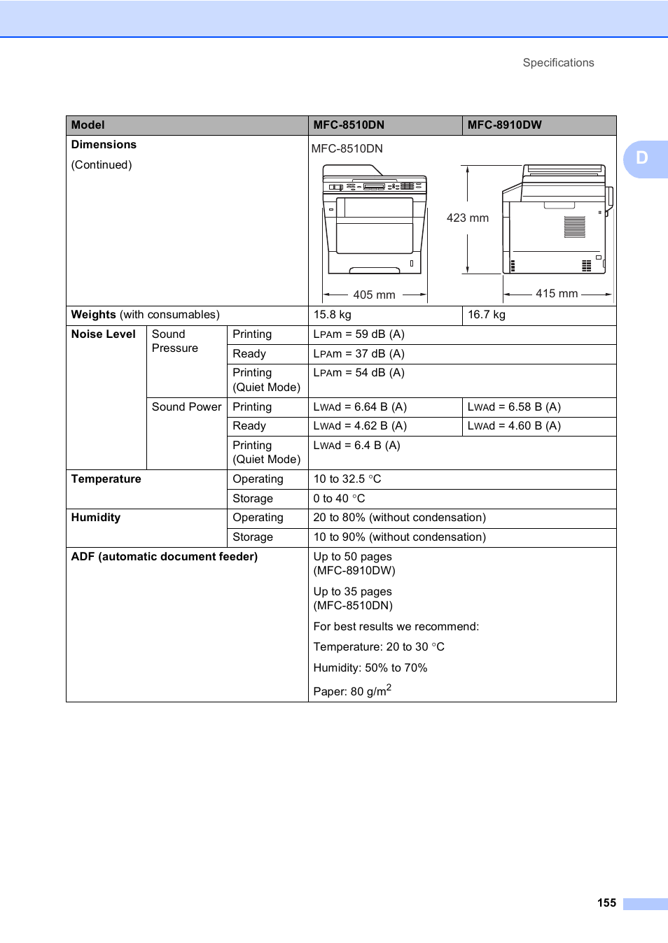 Brother MFC-8510DN User Manual | Page 163 / 181