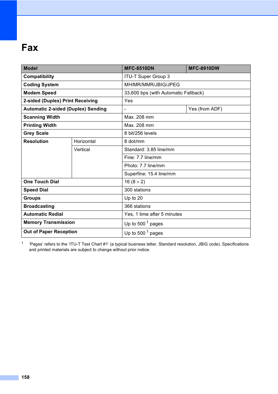 Brother MFC-8510DN User Manual | Page 166 / 181