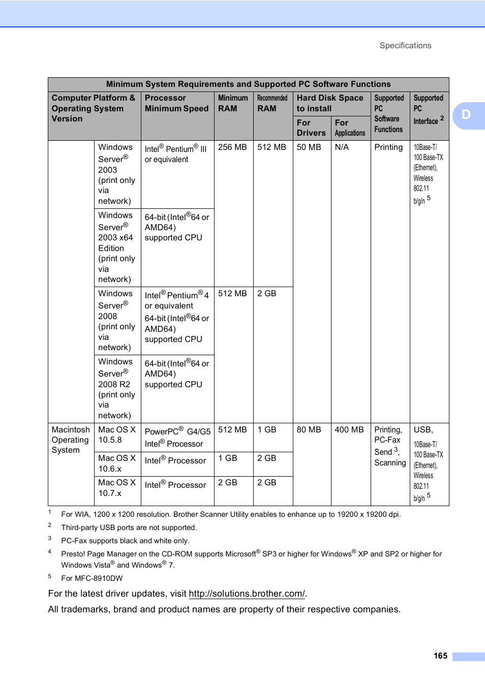 Brother MFC-8510DN User Manual | Page 173 / 181