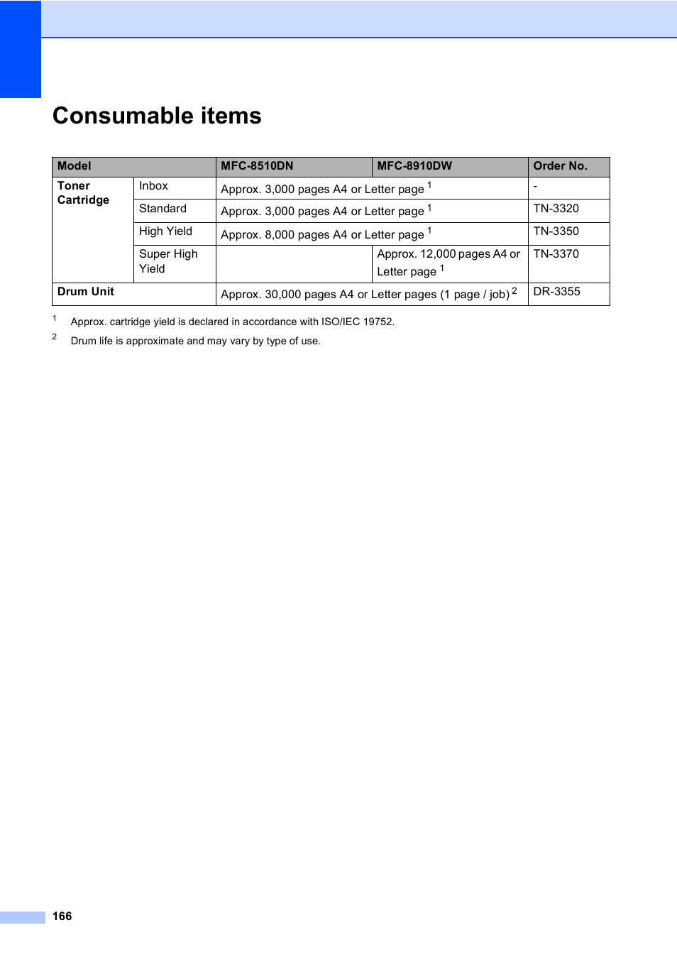 Consumable items | Brother MFC-8510DN User Manual | Page 174 / 181