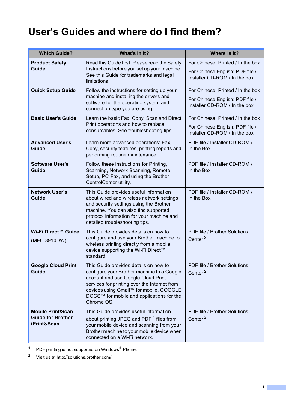 User's guides and where do i find them | Brother MFC-8510DN User Manual | Page 3 / 181