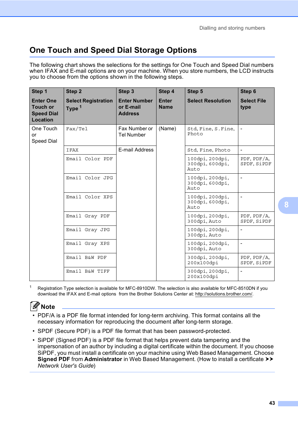 One touch and speed dial storage options, 8one touch and speed dial storage options | Brother MFC-8510DN User Manual | Page 51 / 181