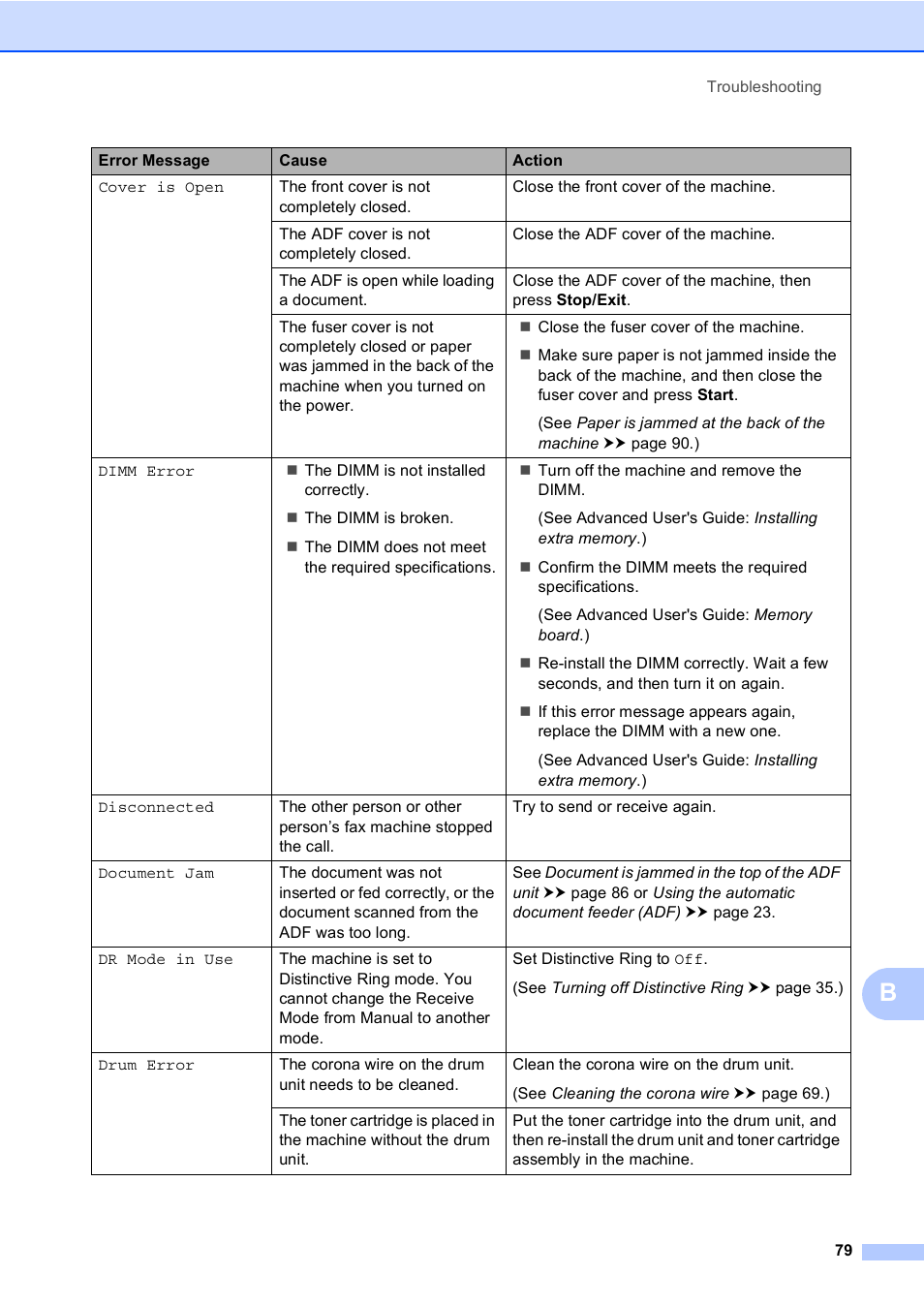 Brother MFC-8510DN User Manual | Page 87 / 181