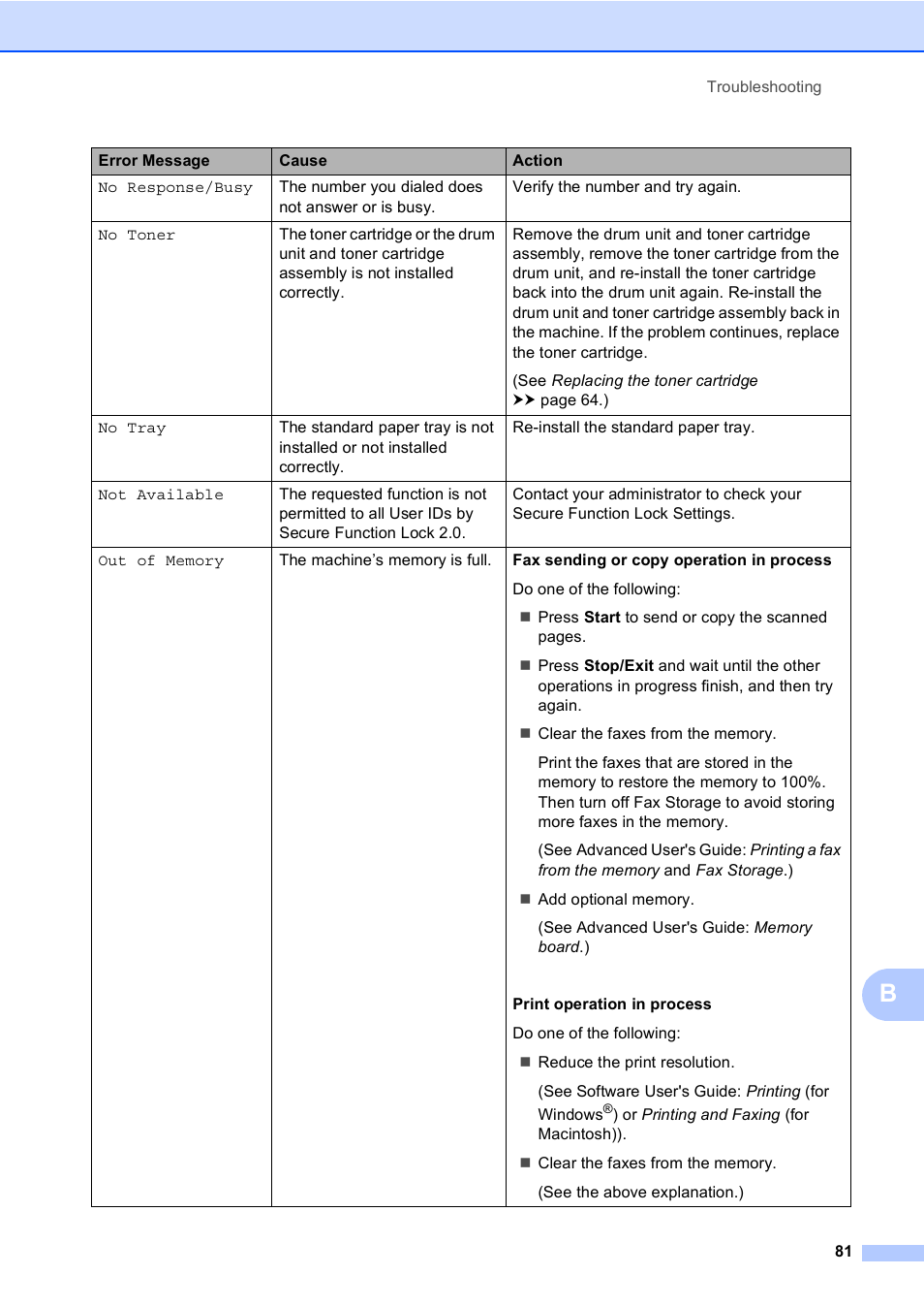 Brother MFC-8510DN User Manual | Page 89 / 181