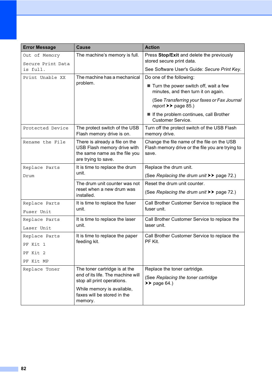 Brother MFC-8510DN User Manual | Page 90 / 181
