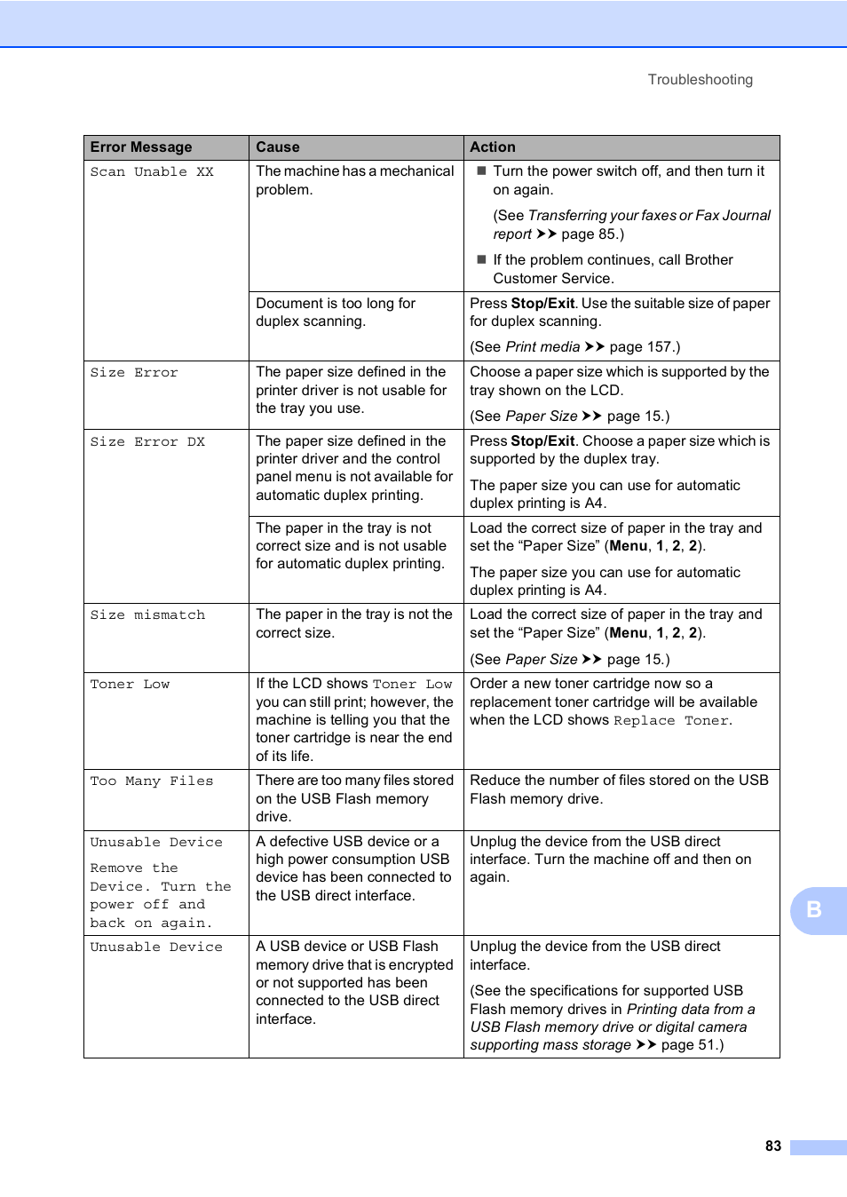 Brother MFC-8510DN User Manual | Page 91 / 181