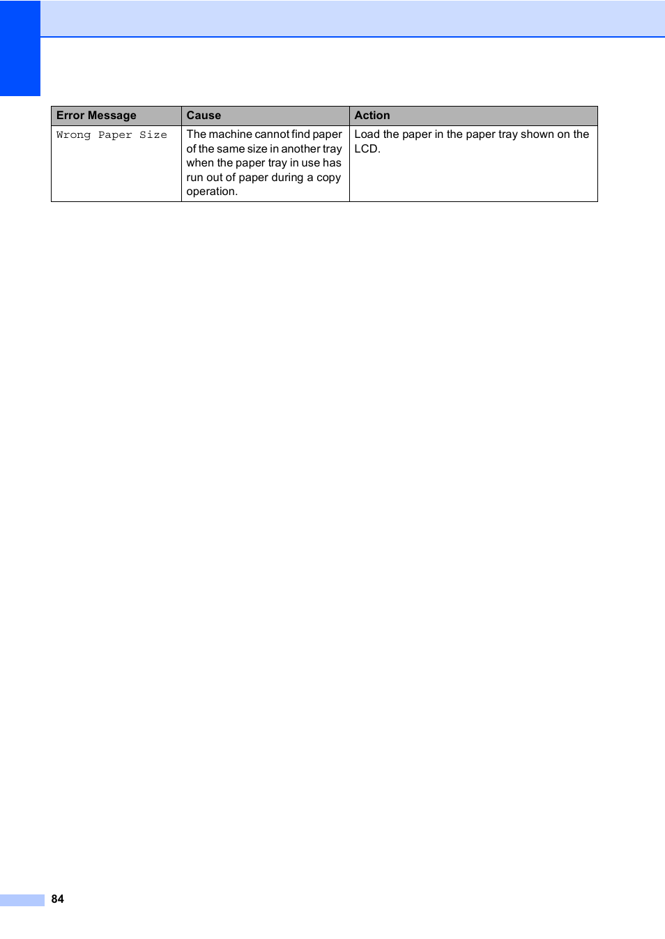 Brother MFC-8510DN User Manual | Page 92 / 181