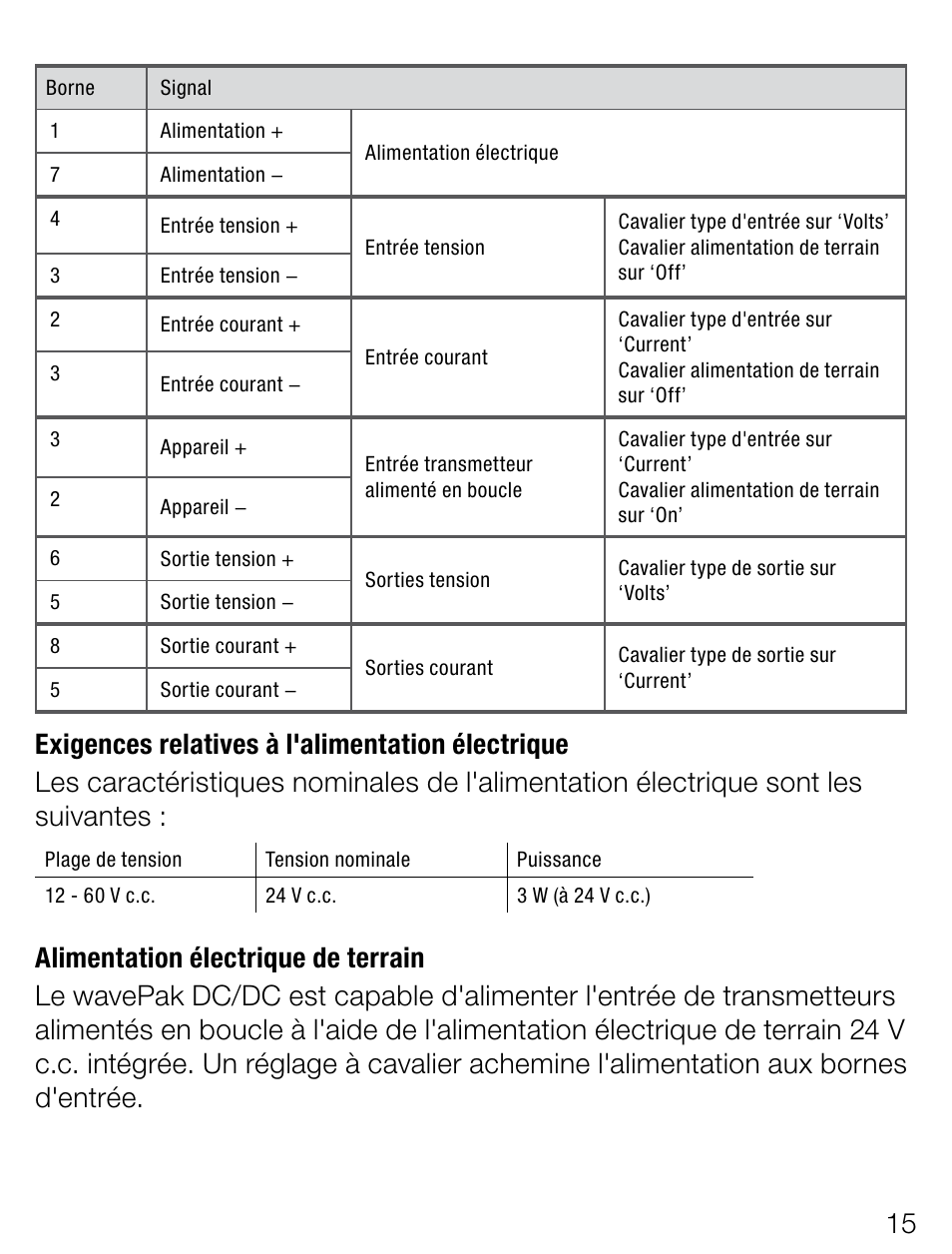 Weidmuller wavePak - Configurable singal isolator-converter User Manual | Page 15 / 28