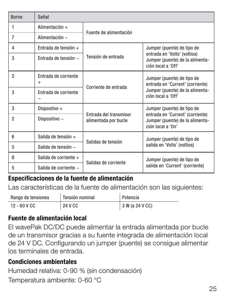 Weidmuller wavePak - Configurable singal isolator-converter User Manual | Page 25 / 28