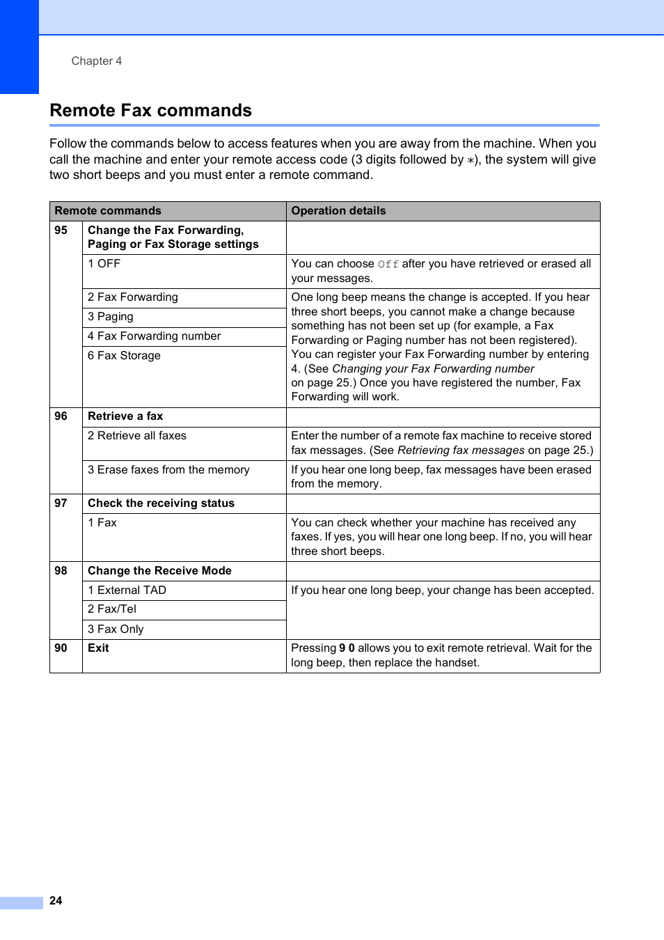 Remote fax commands | Brother VERSION 0 MFC-J6510DW User Manual | Page 30 / 89