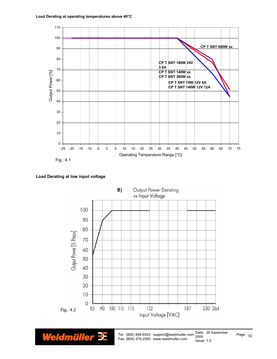 Weidmuller PRO-H Series Power Supplies User Manual | Page 10 / 13
