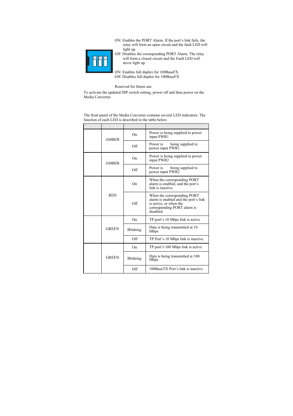 Dip switch setting, Ie-mc-vl series dip switch, Dip switch 1 (default: off ) | Dip switch 2 (default: on ), On: enables full duplex for 100basefx, Off: disables full duplex for 100basefx, Dip switch 3, Reserved for future use, Led indicators | Weidmuller IE-MC-VL Series - Industrial Ethernet Media Converters User Manual | Page 11 / 14