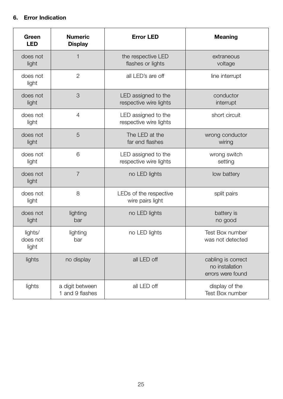 Weidmuller IE-CT Cable and Installation Tester User Manual | Page 13 / 15