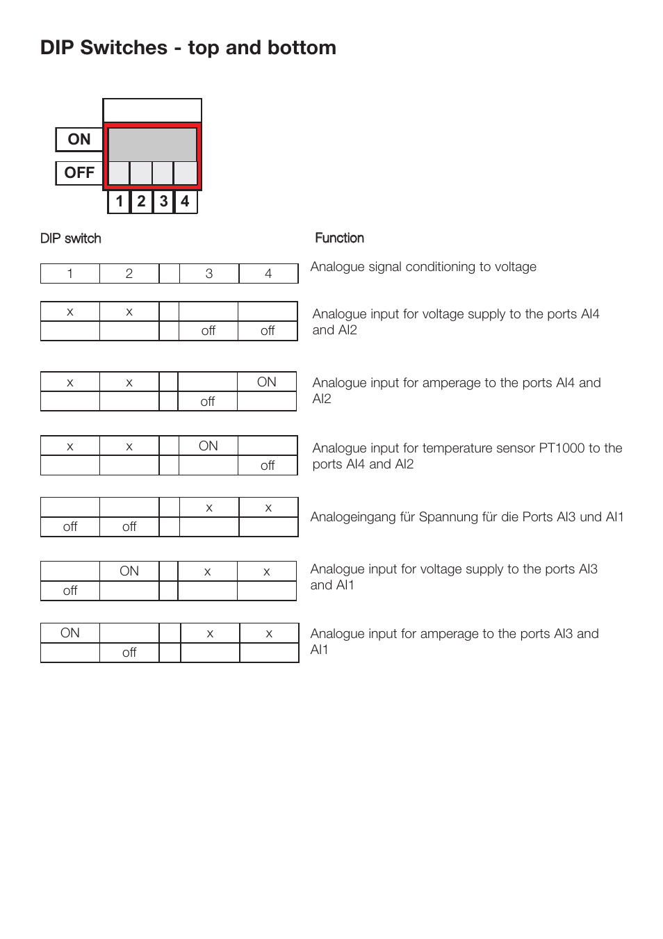 Dip switches - top and bottom | Weidmuller IE-GPRS-I/O User Manual | Page 9 / 11